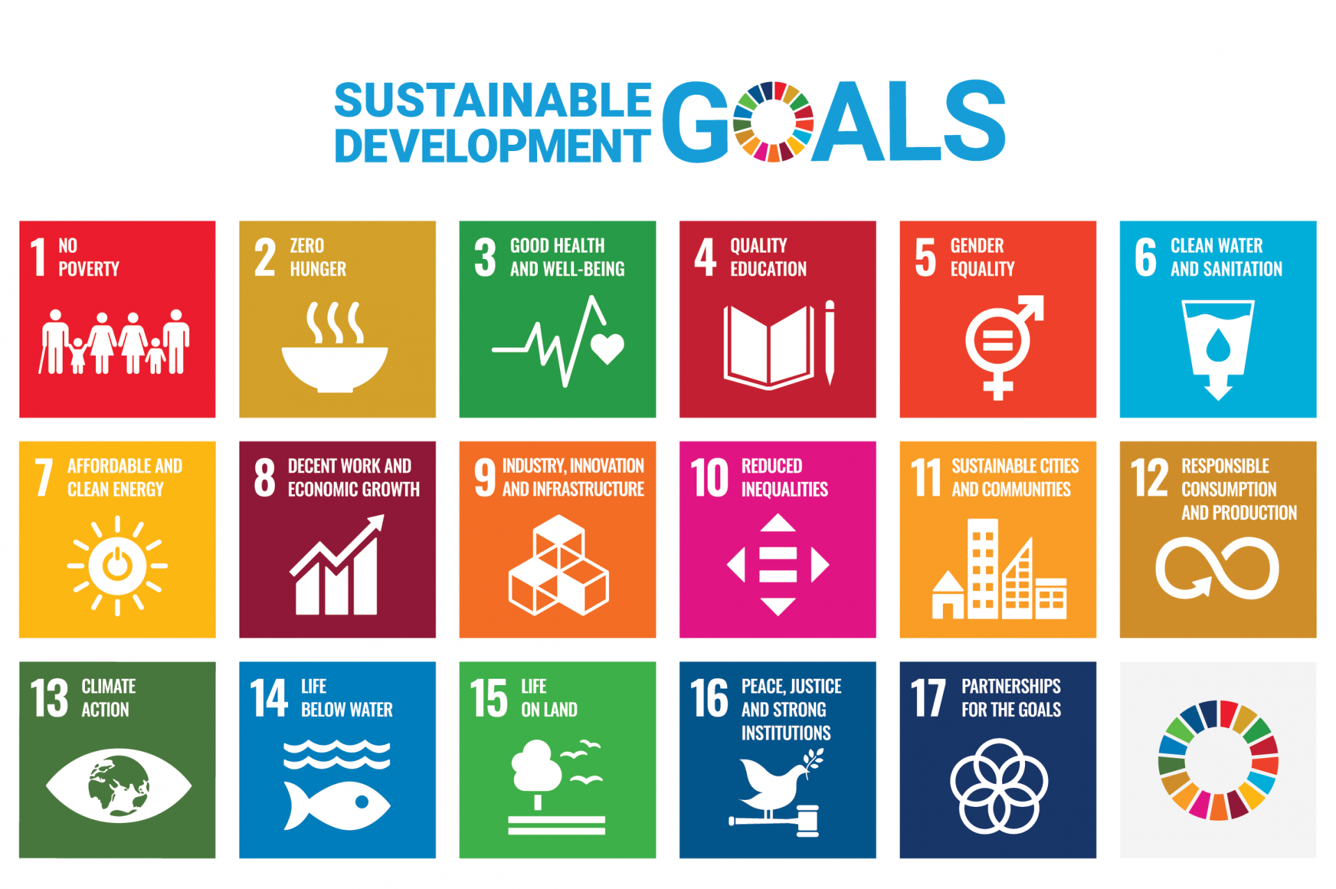 17 SDGs