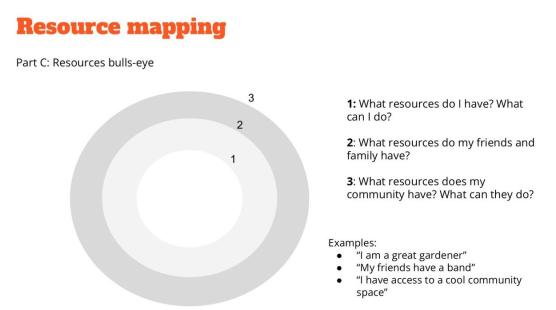 WS2_Resource Mapping